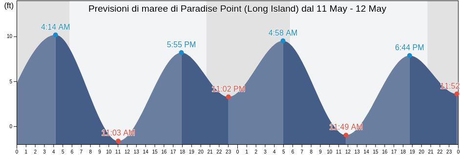 Maree di Paradise Point (Long Island), Pacific County, Washington, United States