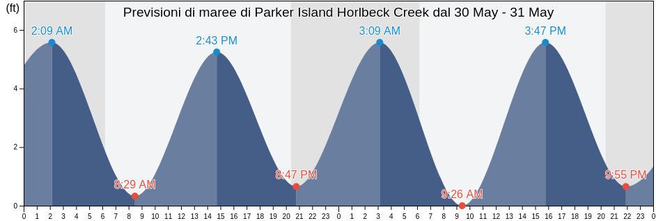 Maree di Parker Island Horlbeck Creek, Charleston County, South Carolina, United States