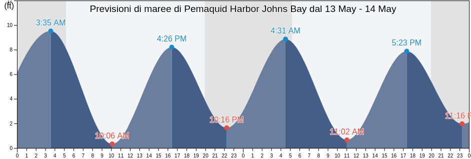 Maree di Pemaquid Harbor Johns Bay, Sagadahoc County, Maine, United States