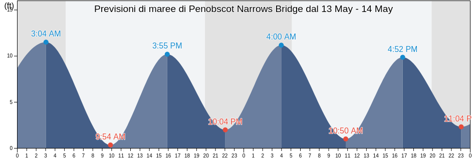 Maree di Penobscot Narrows Bridge, Waldo County, Maine, United States