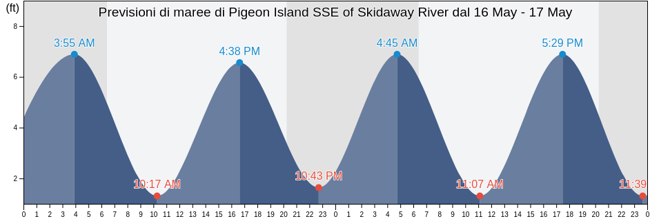 Maree di Pigeon Island SSE of Skidaway River, Chatham County, Georgia, United States