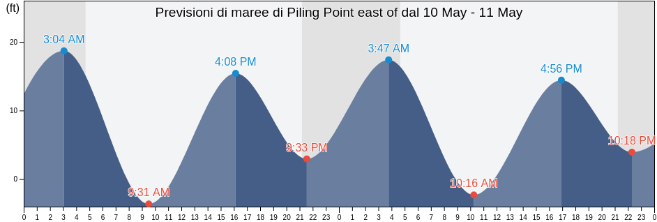 Maree di Piling Point east of, Juneau City and Borough, Alaska, United States