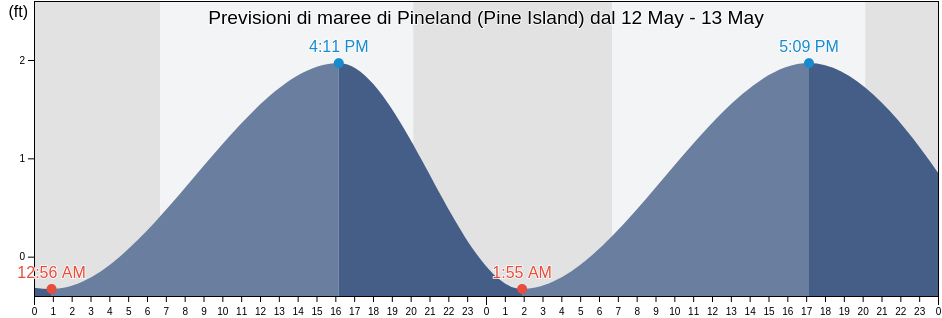 Maree di Pineland (Pine Island), Lee County, Florida, United States