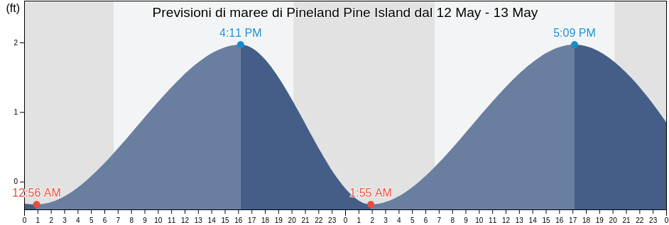 Maree di Pineland Pine Island, Lee County, Florida, United States