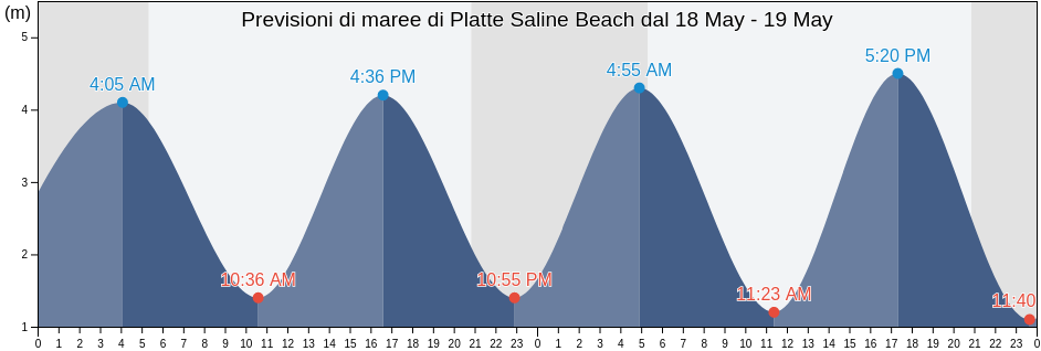 Maree di Platte Saline Beach, Manche, Normandy, France
