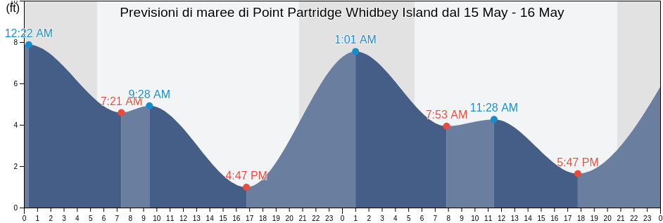 Maree di Point Partridge Whidbey Island, Island County, Washington, United States