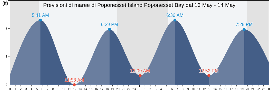 Maree di Poponesset Island Poponesset Bay, Barnstable County, Massachusetts, United States