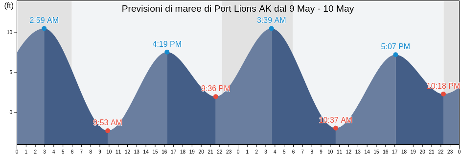 Maree di Port Lions AK, Kodiak Island Borough, Alaska, United States