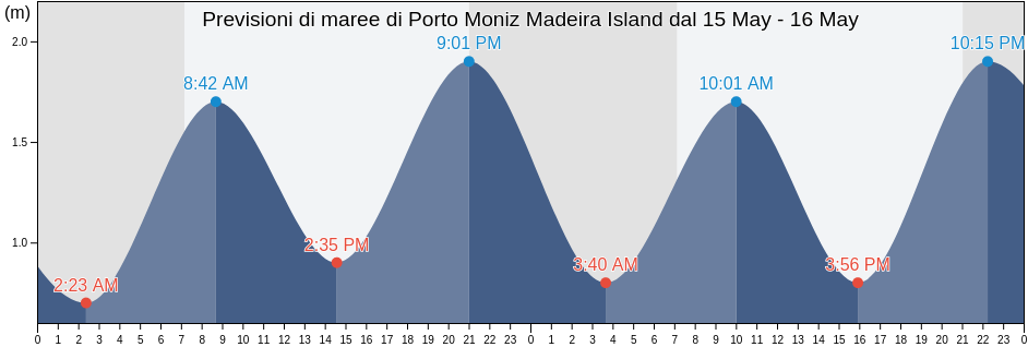 Maree di Porto Moniz Madeira Island, Porto Moniz, Madeira, Portugal