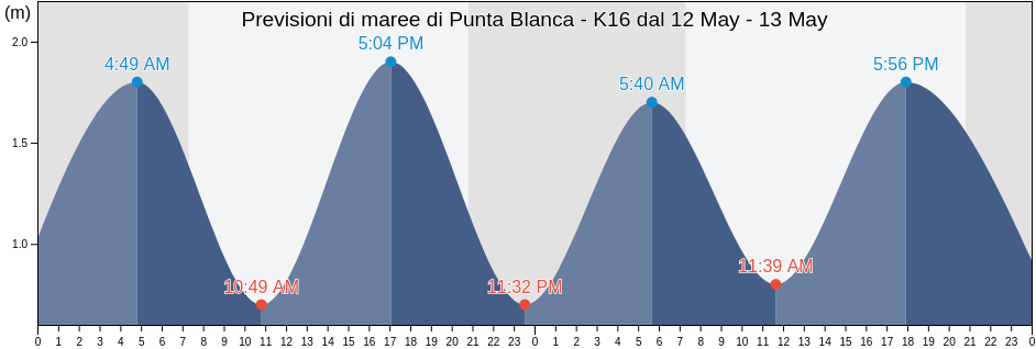Maree di Punta Blanca - K16, Provincia de Santa Cruz de Tenerife, Canary Islands, Spain