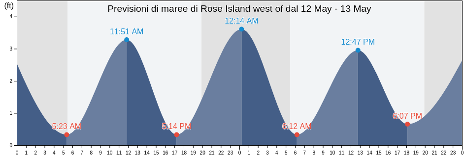 Maree di Rose Island west of, Newport County, Rhode Island, United States