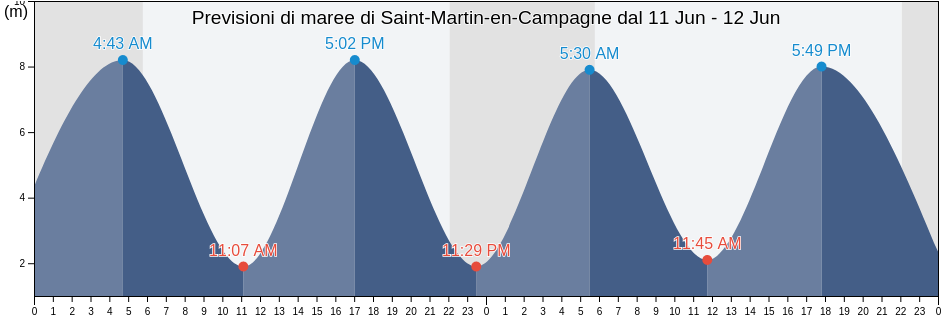 Maree di Saint-Martin-en-Campagne, Seine-Maritime, Normandy, France