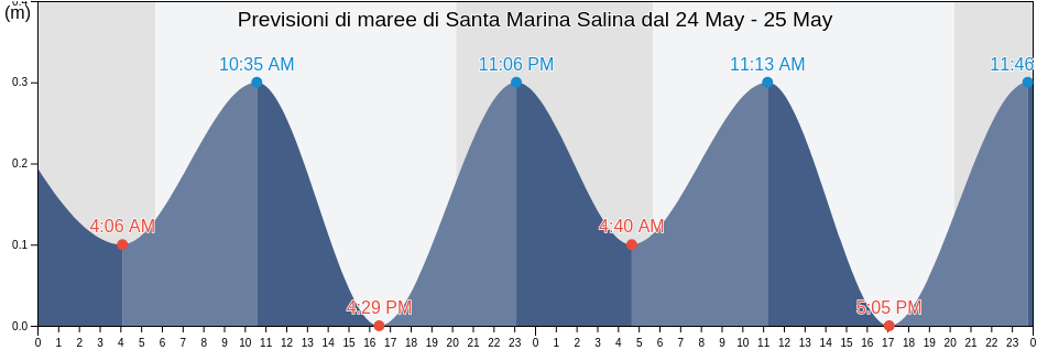 Maree di Santa Marina Salina, Messina, Sicily, Italy