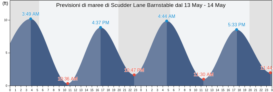 Maree di Scudder Lane Barnstable, Barnstable County, Massachusetts, United States