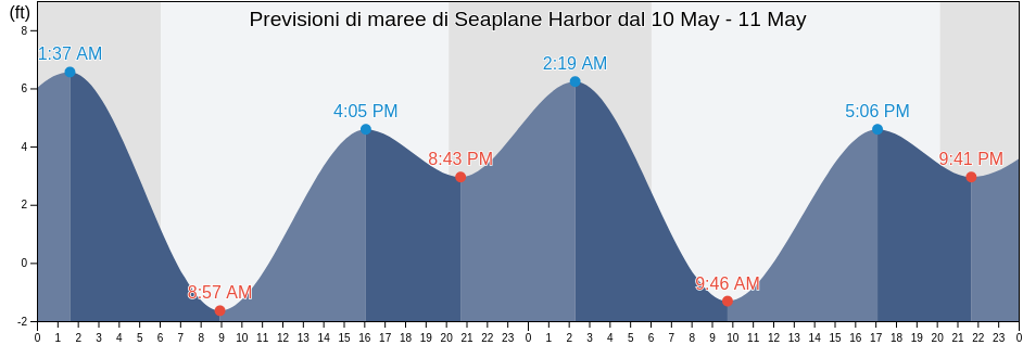 Maree di Seaplane Harbor, City and County of San Francisco, California, United States