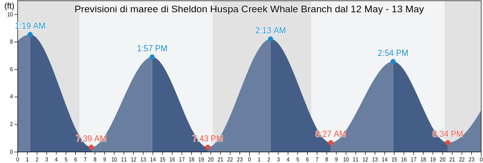 Maree di Sheldon Huspa Creek Whale Branch, Colleton County, South Carolina, United States