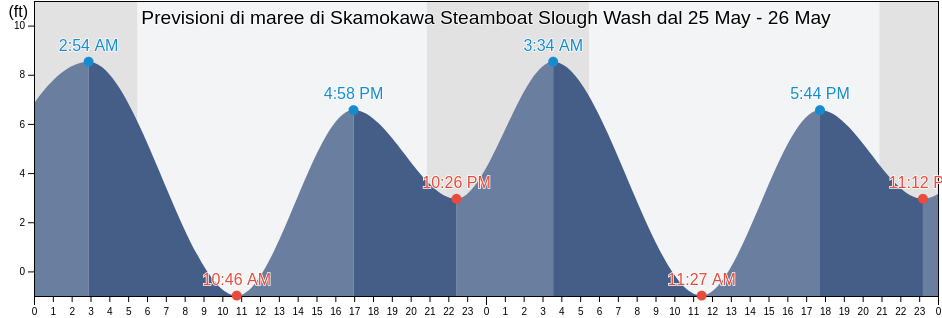 Maree di Skamokawa Steamboat Slough Wash, Wahkiakum County, Washington, United States
