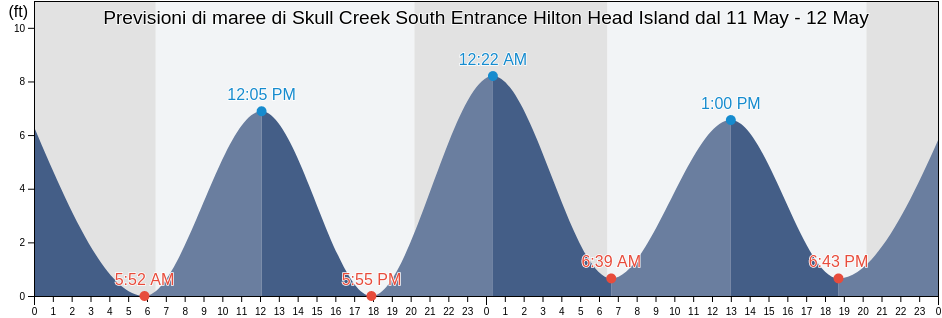 Maree di Skull Creek South Entrance Hilton Head Island, Beaufort County, South Carolina, United States