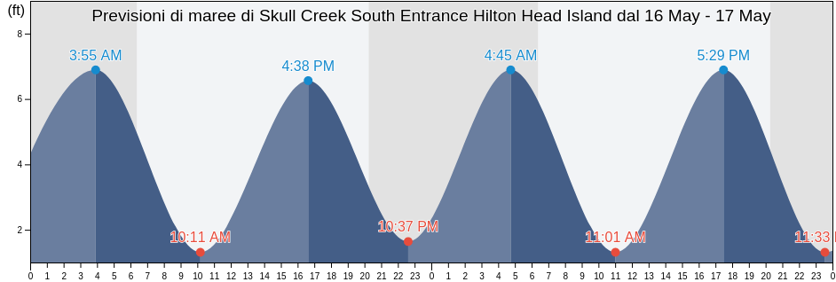 Maree di Skull Creek South Entrance Hilton Head Island, Beaufort County, South Carolina, United States