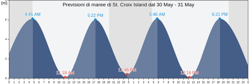 Maree di St. Croix Island, Charlotte County, New Brunswick, Canada