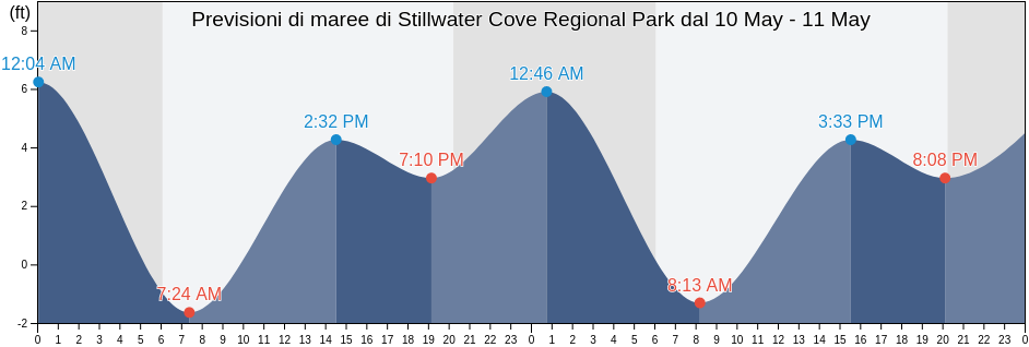 Maree di Stillwater Cove Regional Park, Sonoma County, California, United States