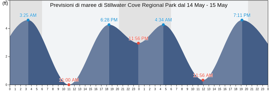 Maree di Stillwater Cove Regional Park, Sonoma County, California, United States