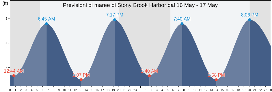 Maree di Stony Brook Harbor, Suffolk County, New York, United States