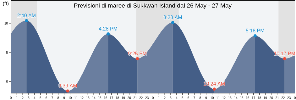 Maree di Sukkwan Island, Prince of Wales-Hyder Census Area, Alaska, United States
