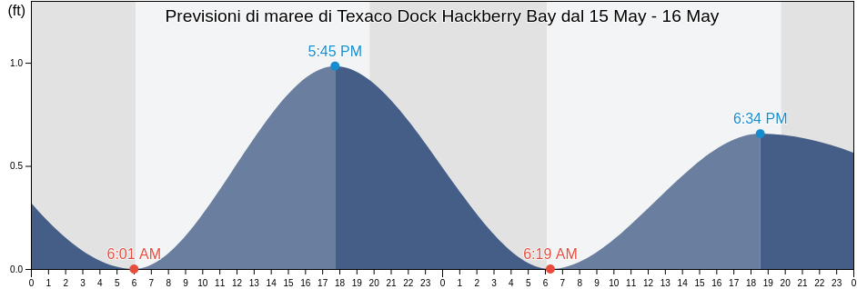 Maree di Texaco Dock Hackberry Bay, Jefferson Parish, Louisiana, United States