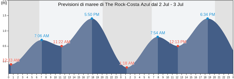 Maree di The Rock-Costa Azul, Los Cabos, Baja California Sur, Mexico