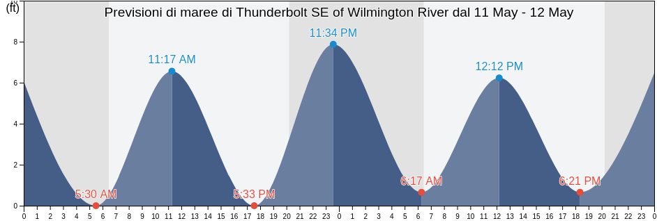 Maree di Thunderbolt SE of Wilmington River, Chatham County, Georgia, United States