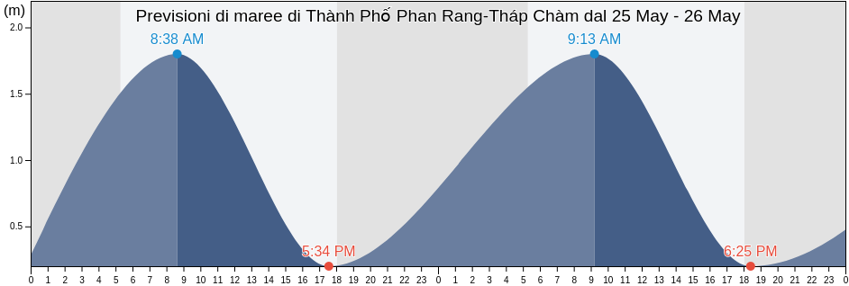 Maree di Thành Phố Phan Rang-Tháp Chàm, Ninh Thuận, Vietnam
