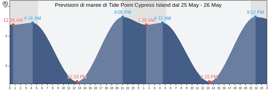Maree di Tide Point Cypress Island, San Juan County, Washington, United States
