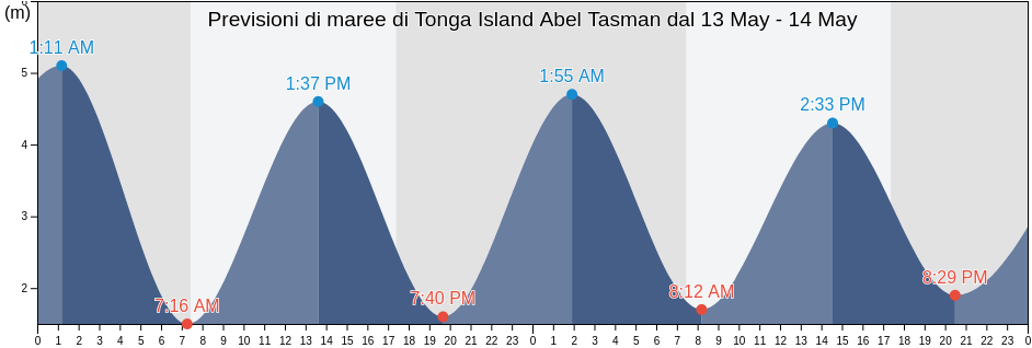 Maree di Tonga Island Abel Tasman, Tasman District, Tasman, New Zealand