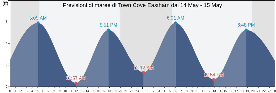 Maree di Town Cove Eastham, Barnstable County, Massachusetts, United States