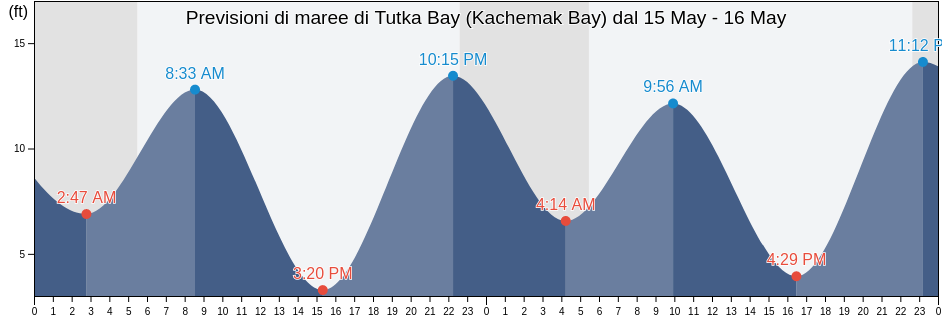 Maree di Tutka Bay (Kachemak Bay), Kenai Peninsula Borough, Alaska, United States