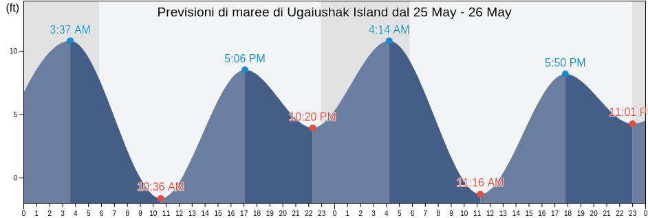 Maree di Ugaiushak Island, Lake and Peninsula Borough, Alaska, United States