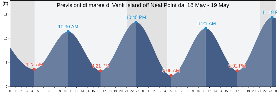Maree di Vank Island off Neal Point, City and Borough of Wrangell, Alaska, United States