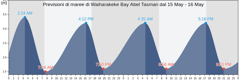 Maree di Waiharakeke Bay Abel Tasman, Tasman District, Tasman, New Zealand