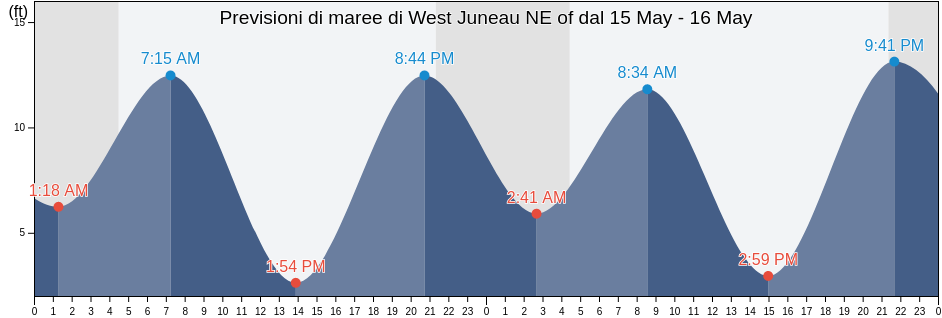 Maree di West Juneau NE of, Juneau City and Borough, Alaska, United States