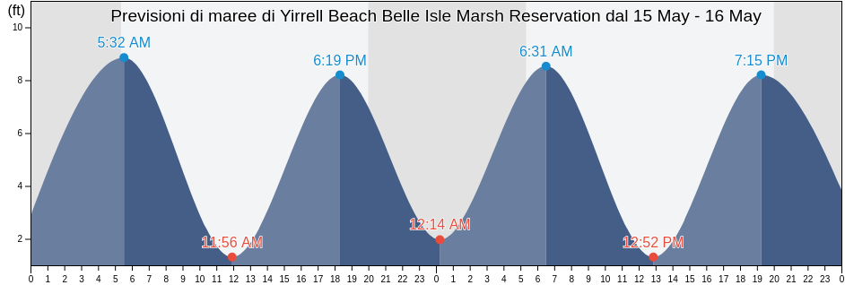 Maree di Yirrell Beach Belle Isle Marsh Reservation, Suffolk County, Massachusetts, United States