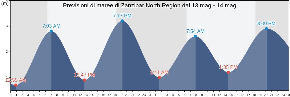 Maree di Zanzibar North Region, Tanzania